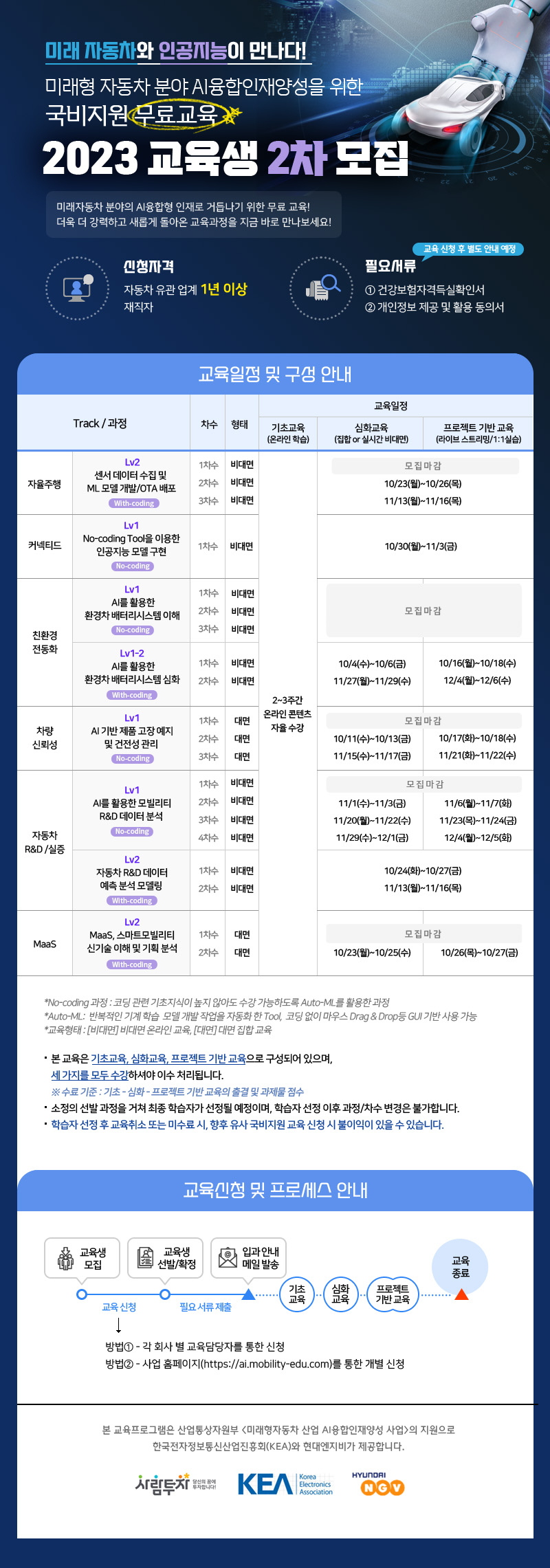 AI 융합형 산업현장인력양성 교육(포스터)_2차모집(3안)_자격조건완화.jpg